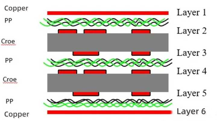 The PCB Board Mainly Consists of