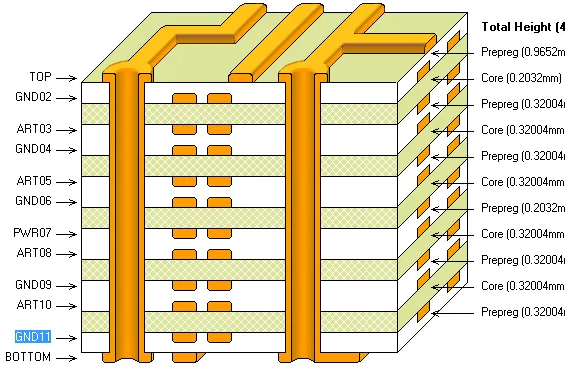 6 PCB Lamination Methods +5 PCB Lamination Design Steps