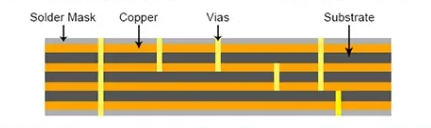 multi-layer