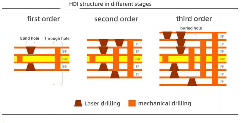 HDI